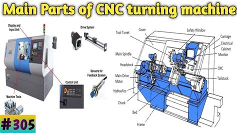 mechnical cnc turning parts supplier|parts of cnc lathe machine.